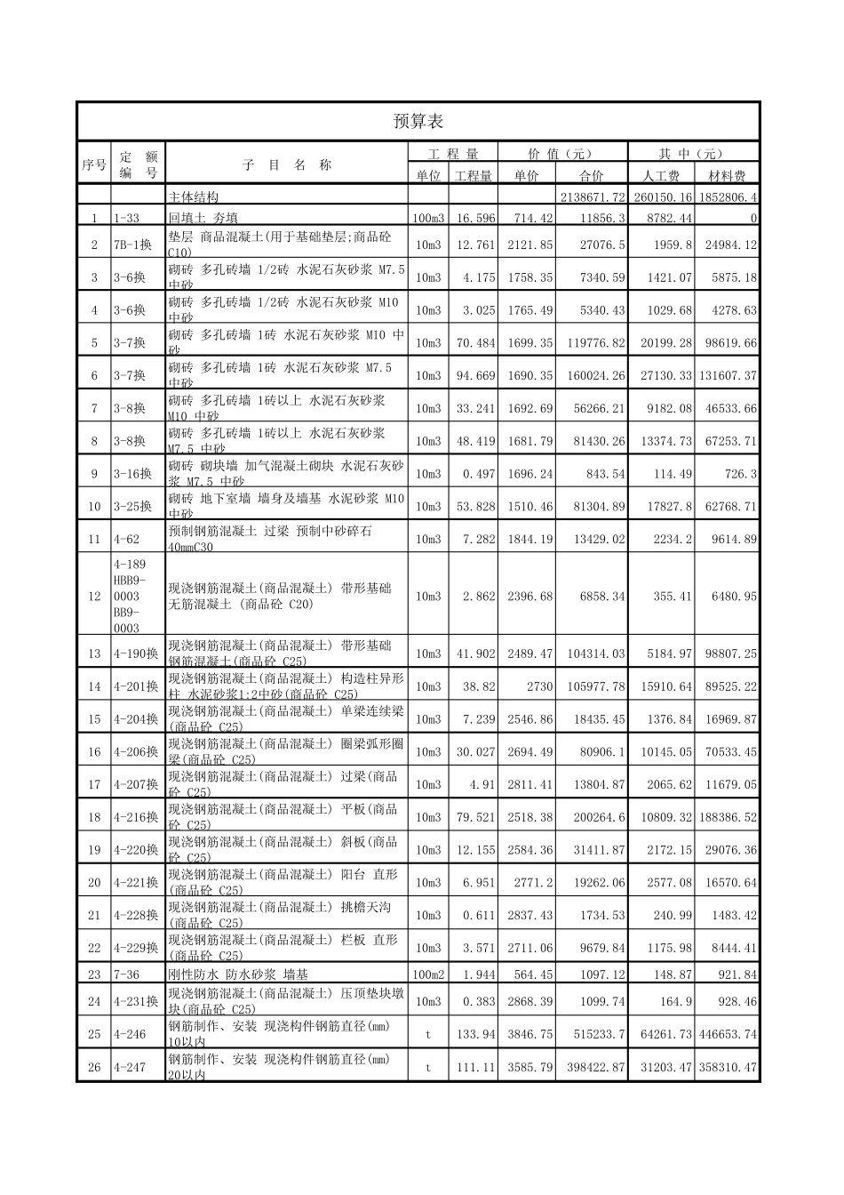 一套完整的土建预算书_第1页