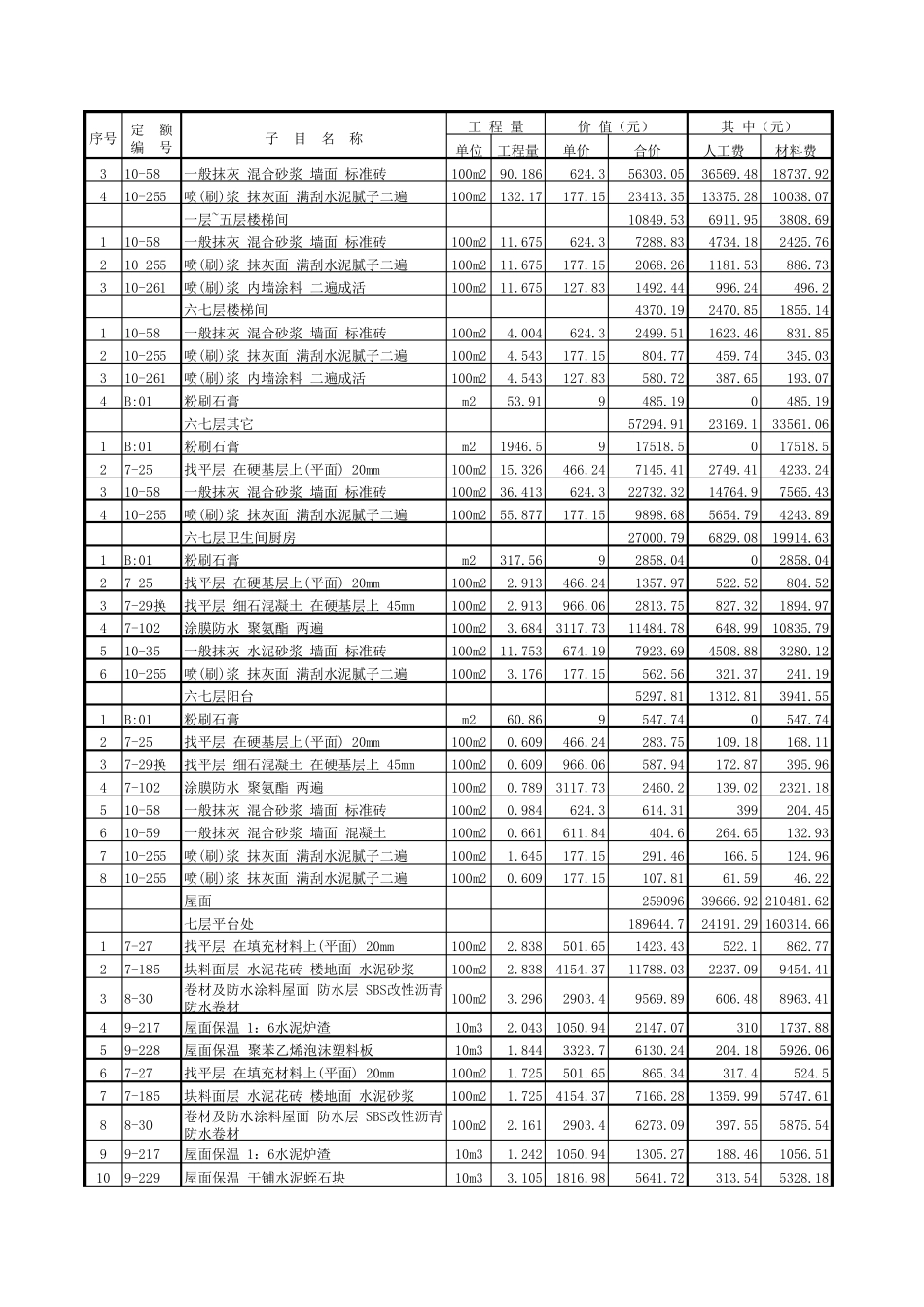 一套完整的土建预算书_第3页