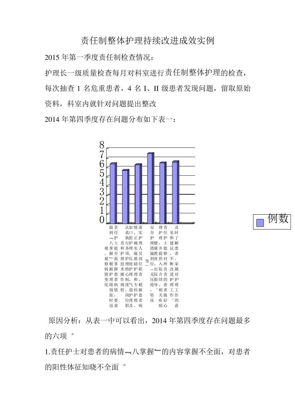 一季度责任制整体护理持续改进实例_第1页