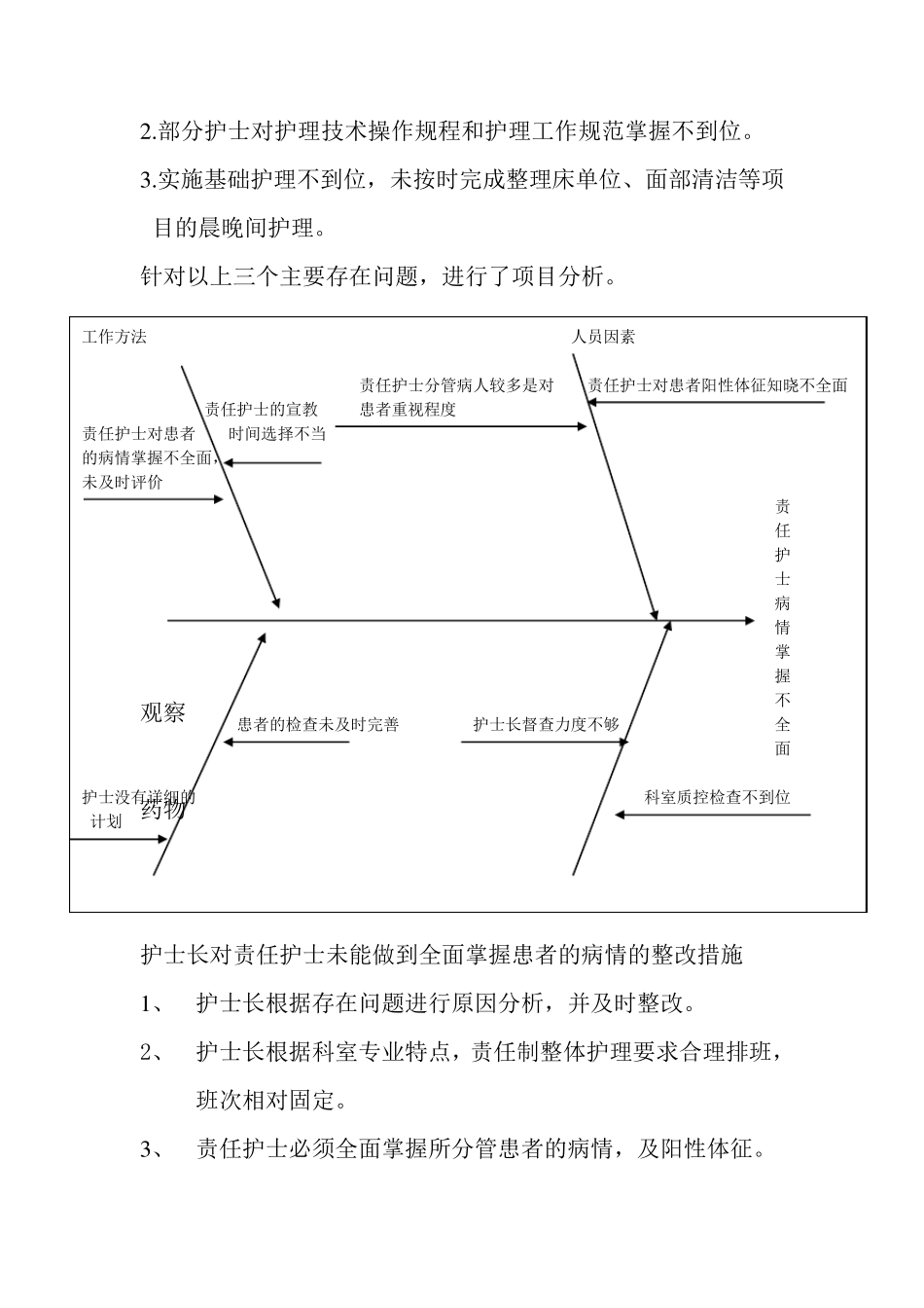 一季度责任制整体护理持续改进实例_第2页