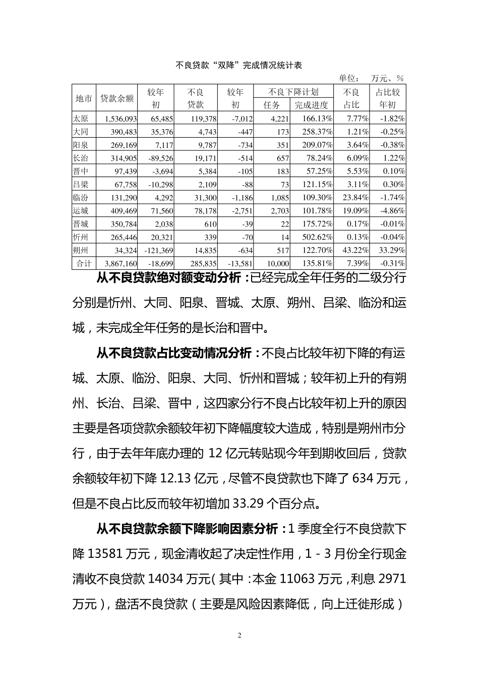 一季度风险分析报告_第2页