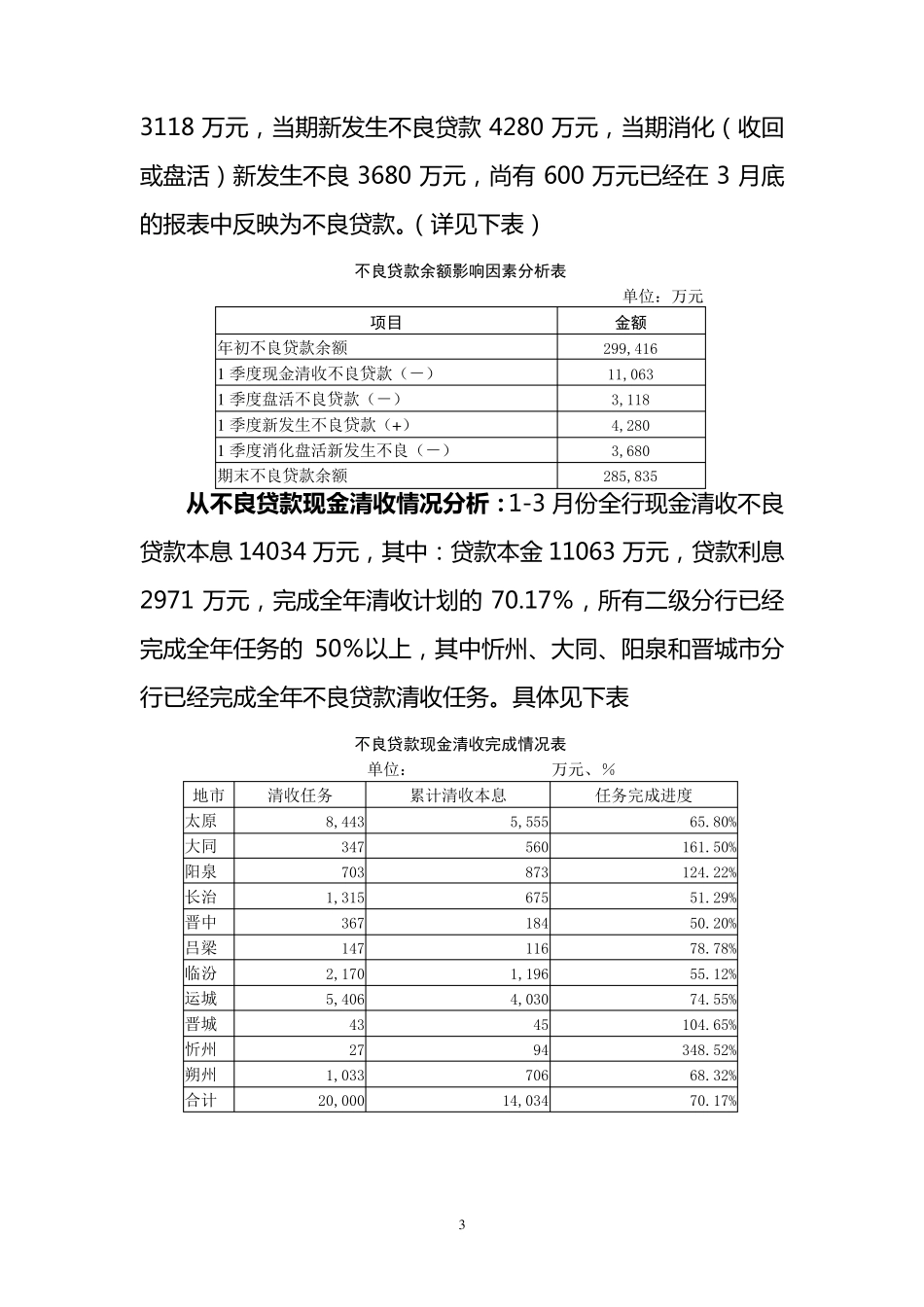 一季度风险分析报告_第3页
