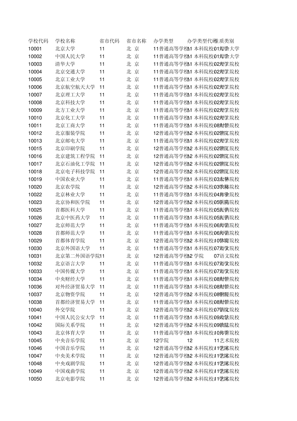 一学历学校代码查询100712_第1页