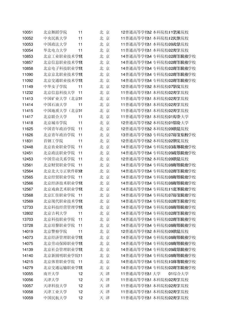 一学历学校代码查询100712_第2页