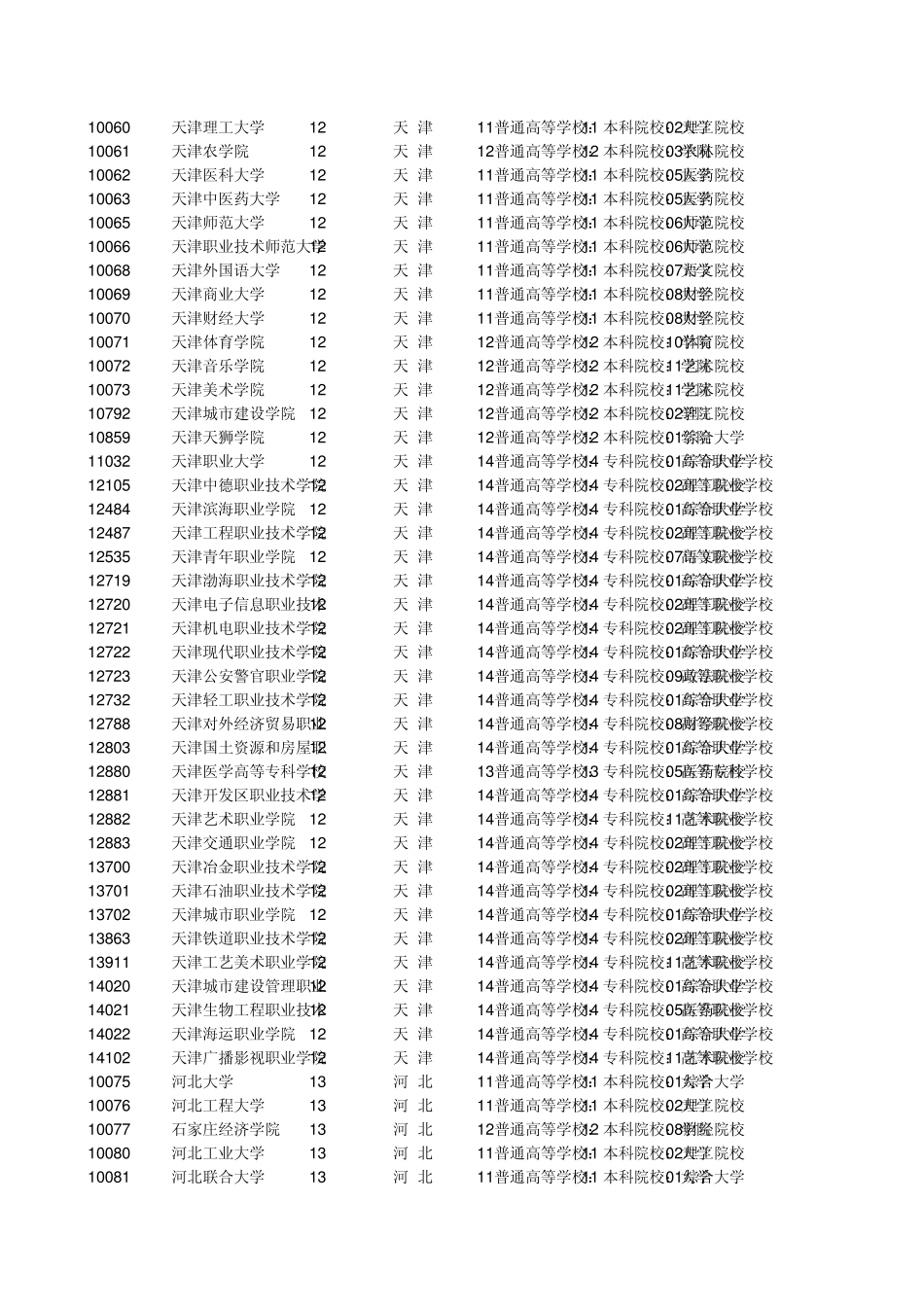 一学历学校代码查询100712_第3页