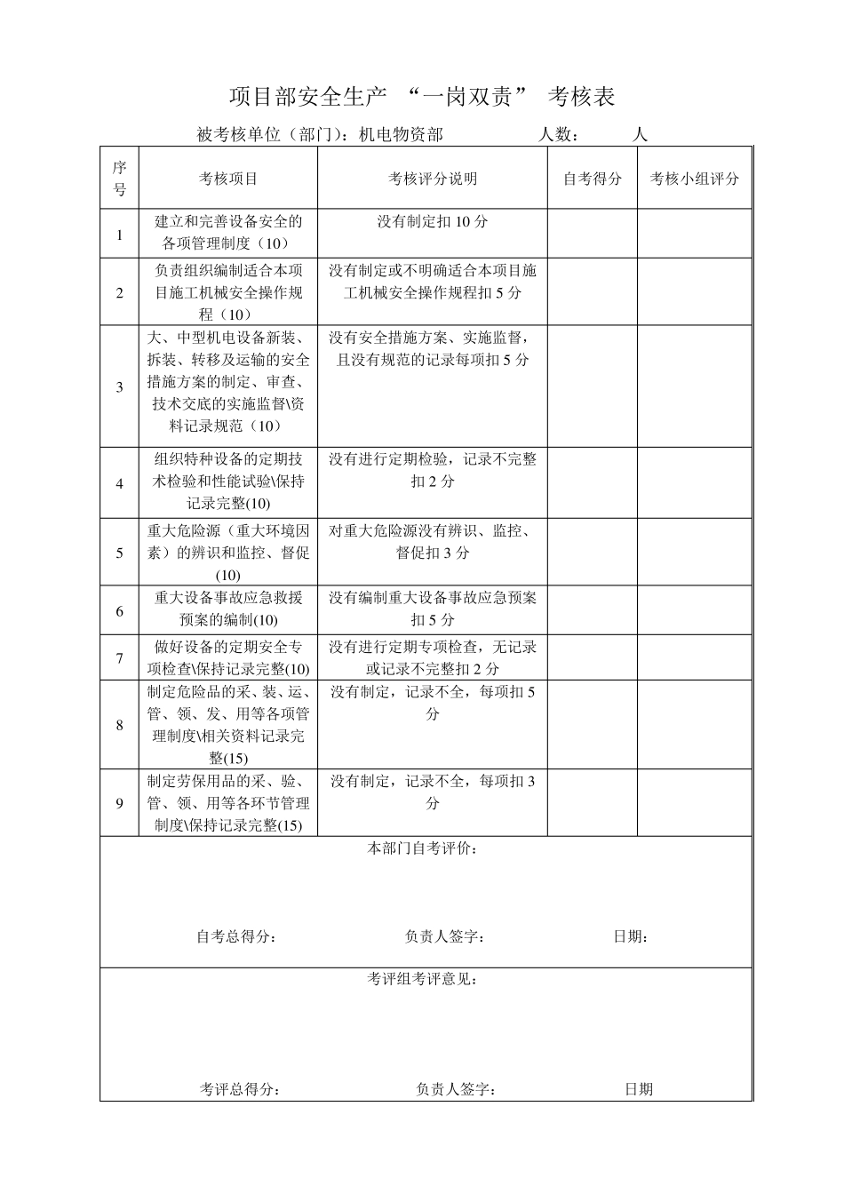 一岗双责考核表格_第3页