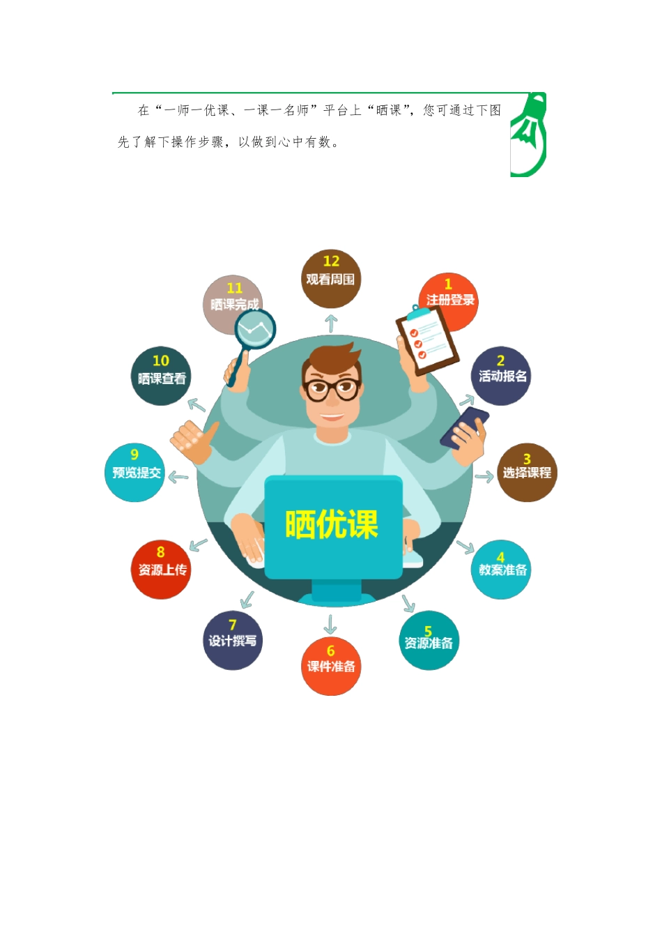 一师一课晒课步骤和要求_第2页