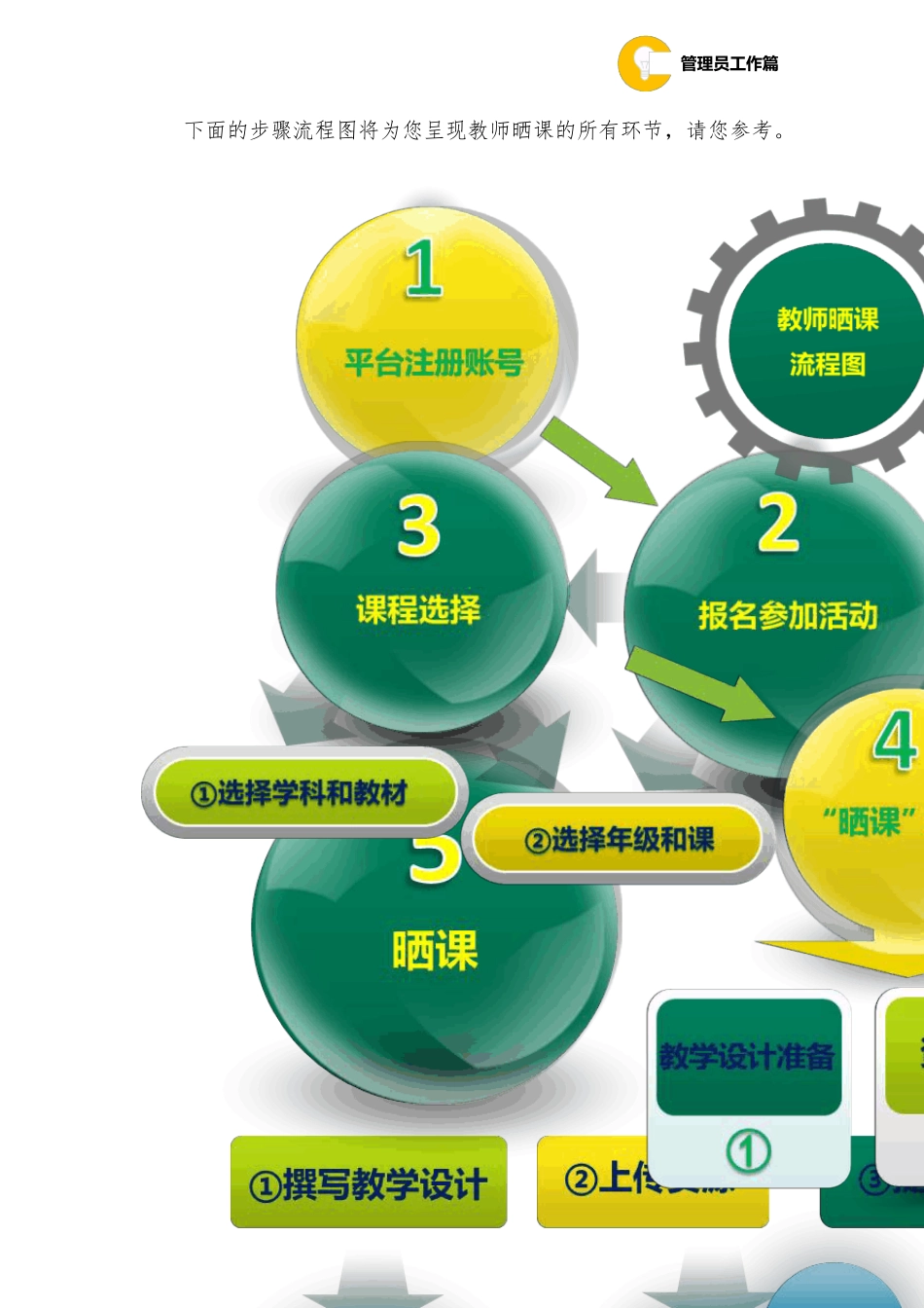 一师一课晒课步骤和要求_第3页