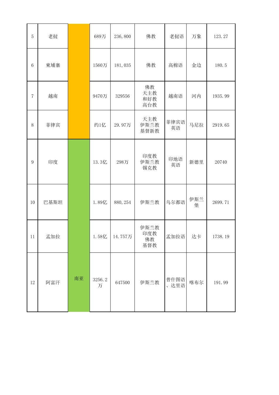 一带一路沿线国家相关资料(20161020)汇总_第2页