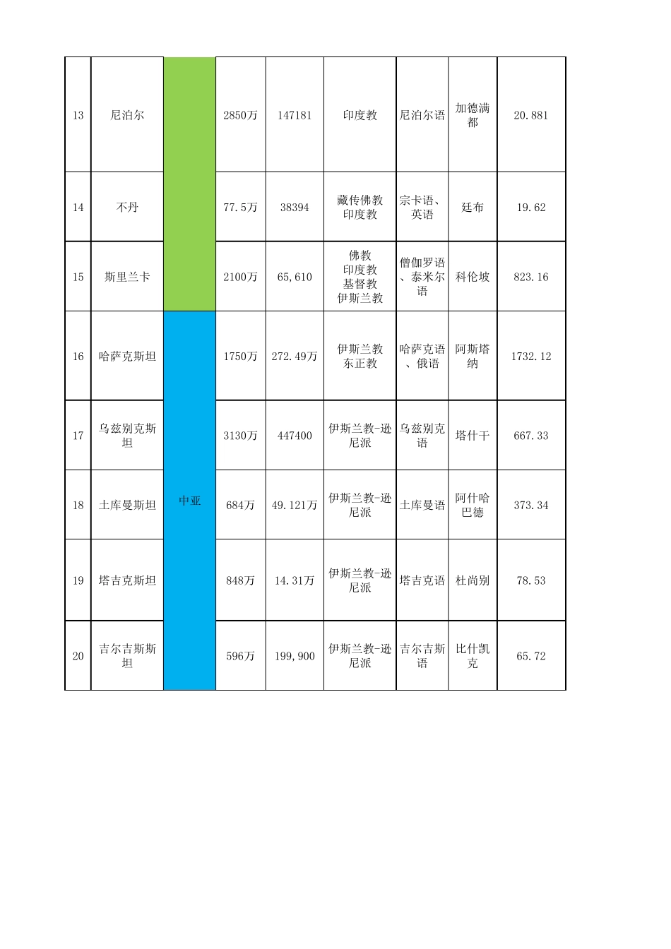 一带一路沿线国家相关资料(20161020)汇总_第3页