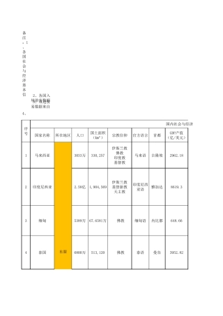 一带一路沿线国家相关资料(20161020)汇总