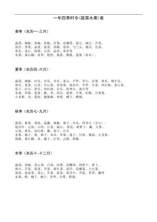 一年四季时令蔬菜与水果大全