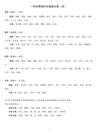一年四季的时令蔬菜水果