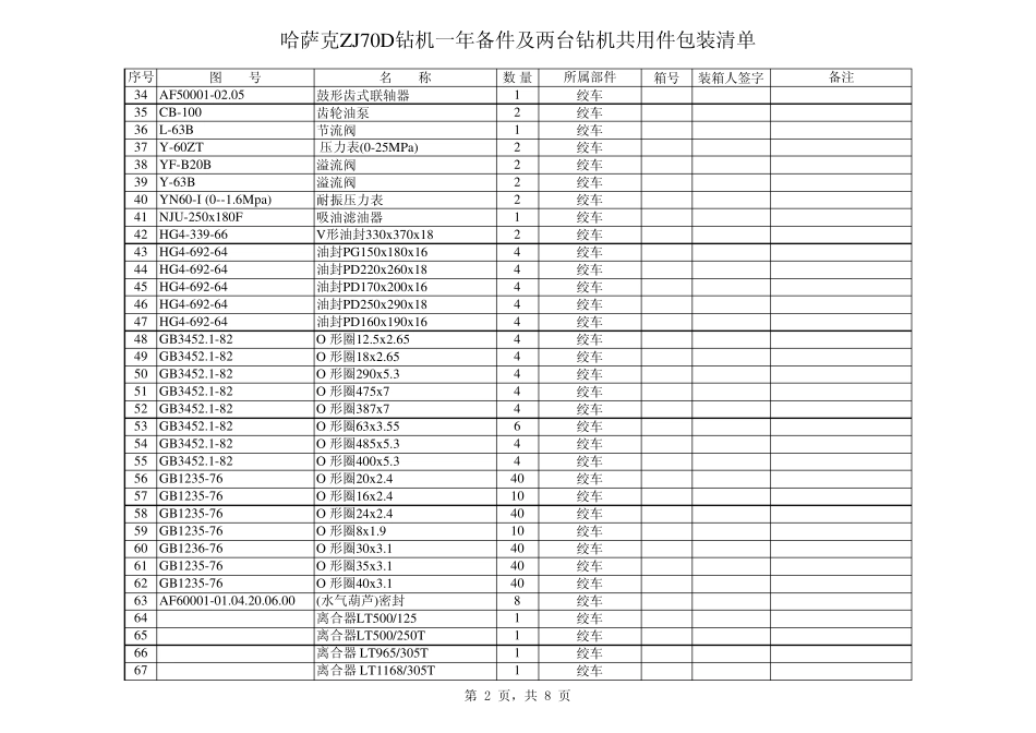 一年备件包装清单(哈萨克)_第2页