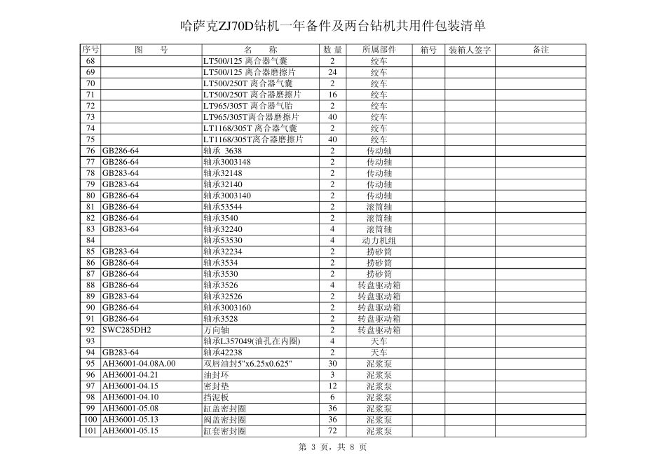 一年备件包装清单(哈萨克)_第3页