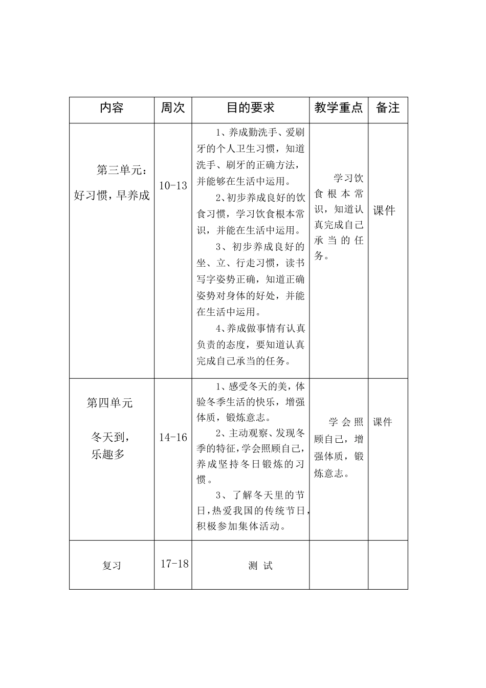 一年级《道德与法治》上册教学计划和教案_第3页