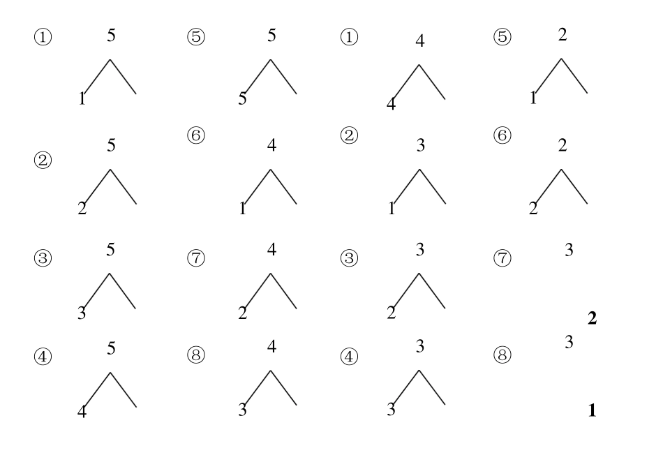 一年级上册口算题卡(已排版)_第3页