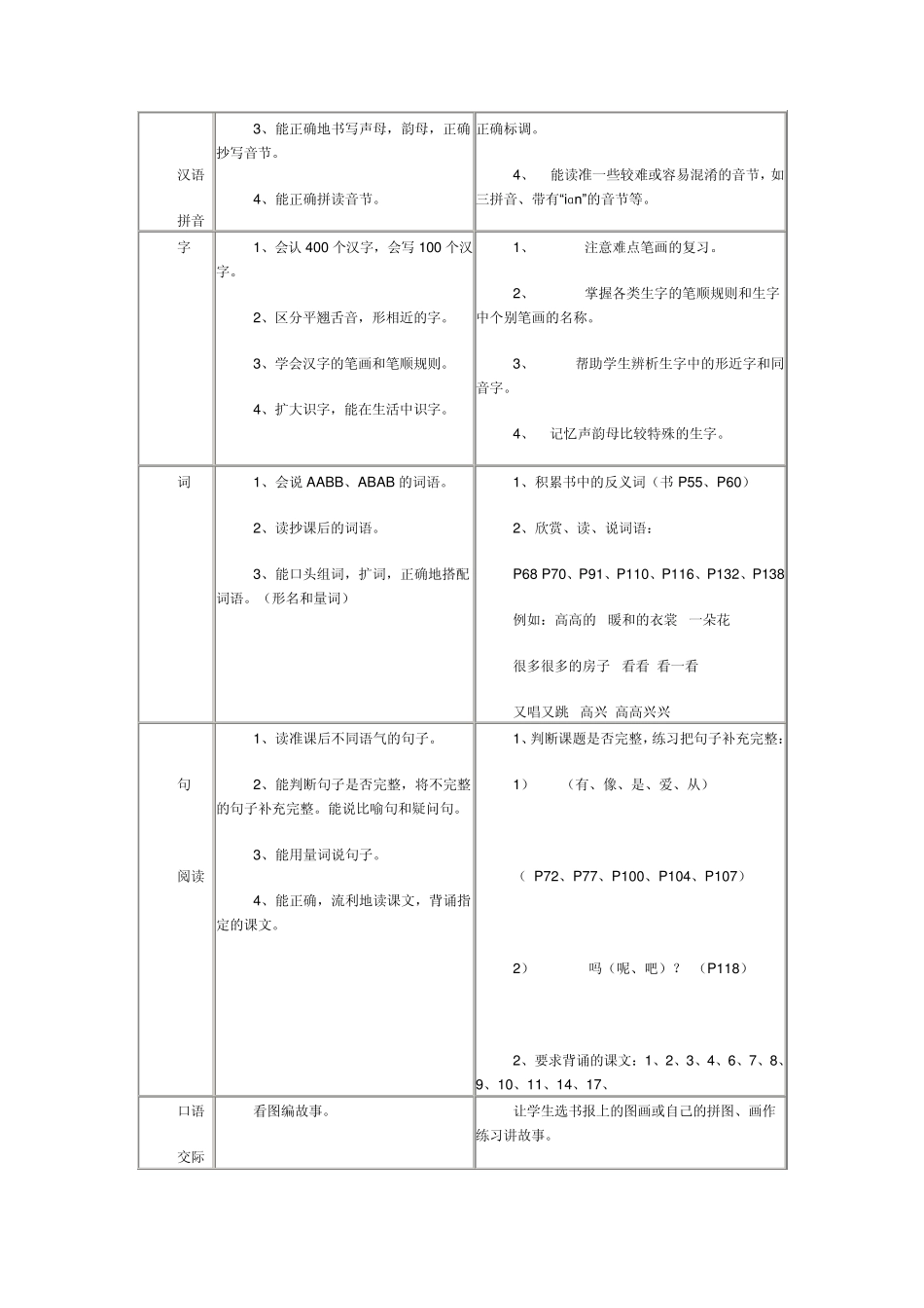 一年级上册生字组词及拼音复习要点及总复习资料_第2页
