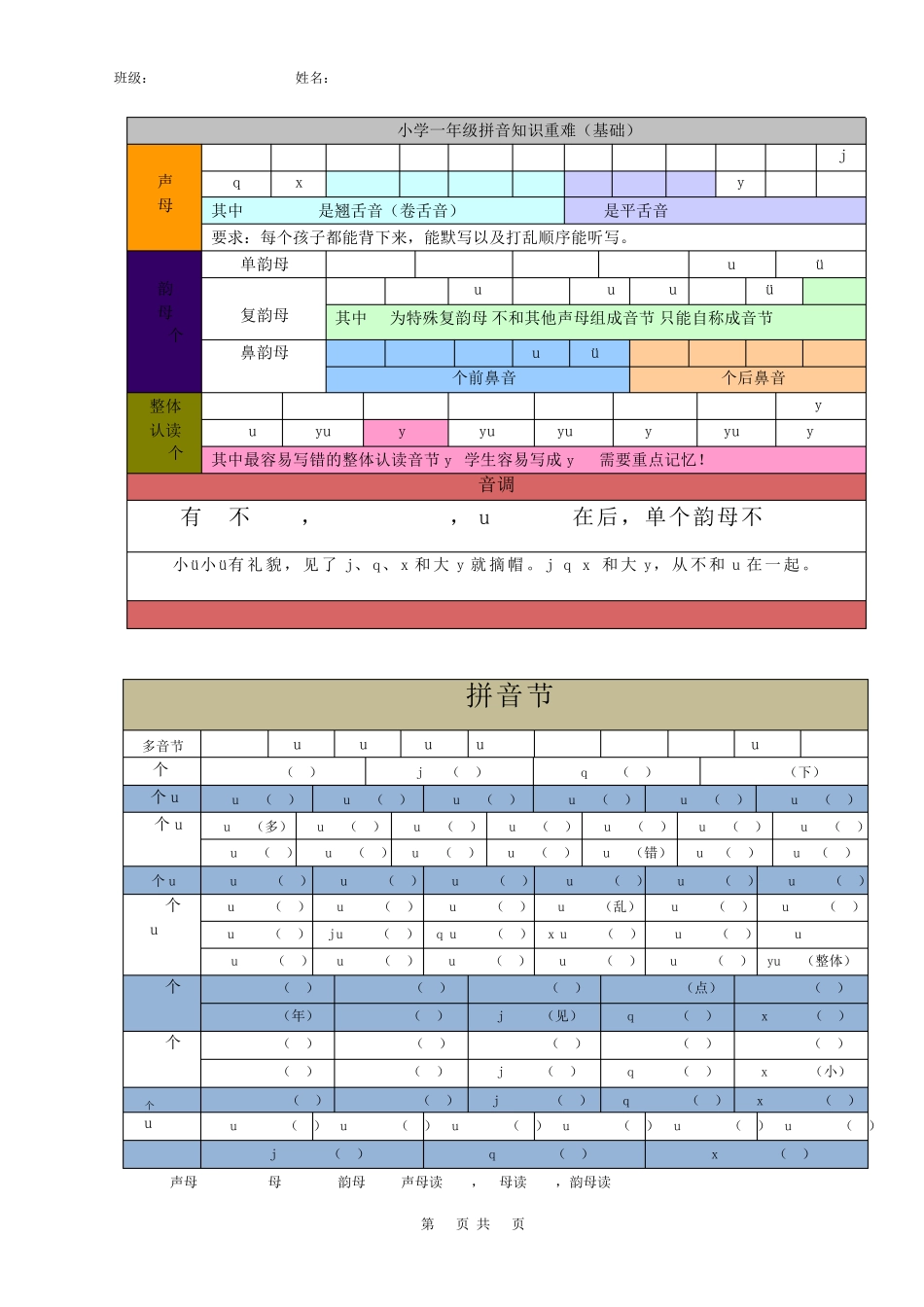 一年级上册语文拼音汉字总汇_第1页