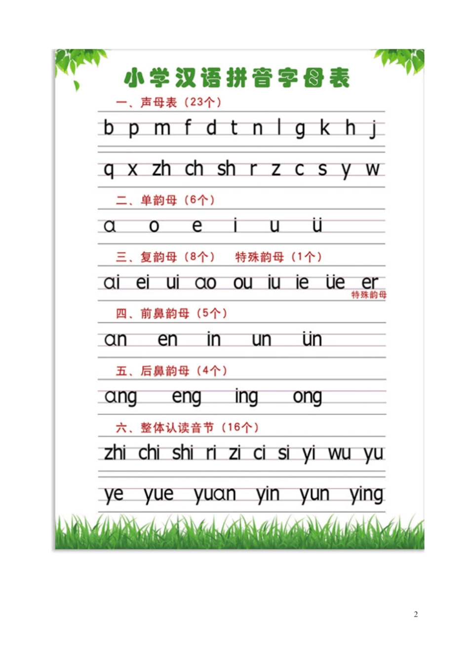 一年级上册语文汉语拼音拼读练习纸(与部编版教材同步)非常完整_第2页