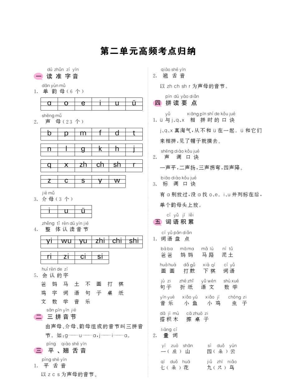 一年级上册语文考点归纳18单元高频考点归纳人教_第2页