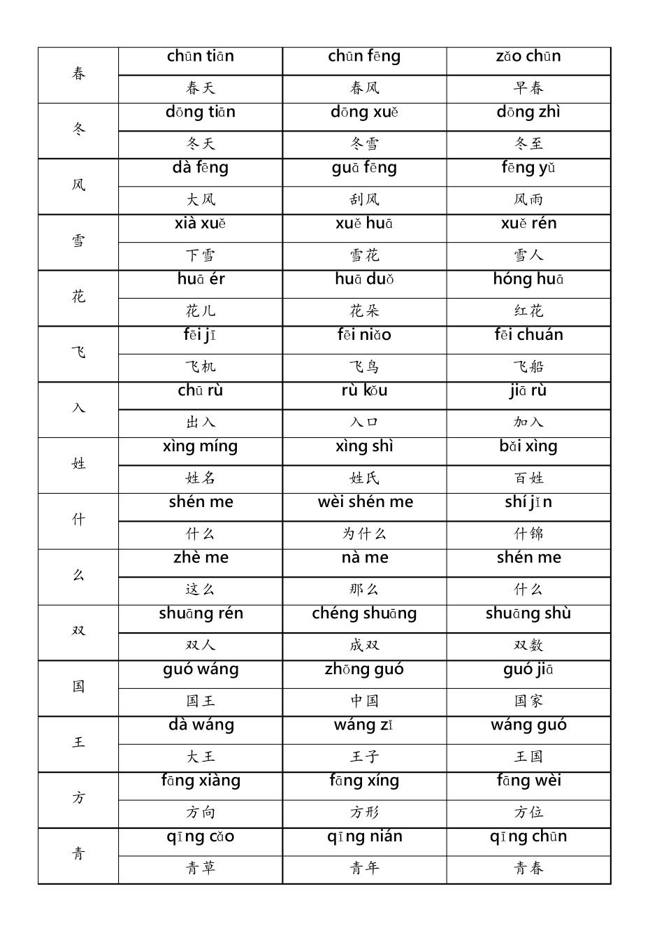 一年级下册生字表含拼音组词_第1页