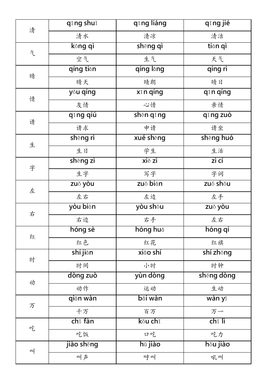 一年级下册生字表含拼音组词_第2页
