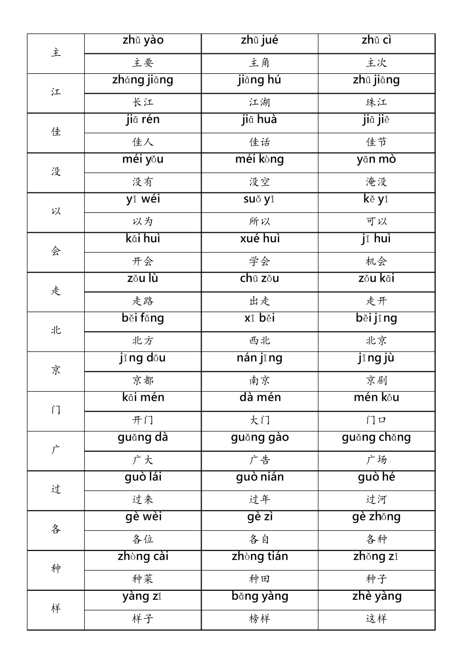 一年级下册生字表含拼音组词_第3页