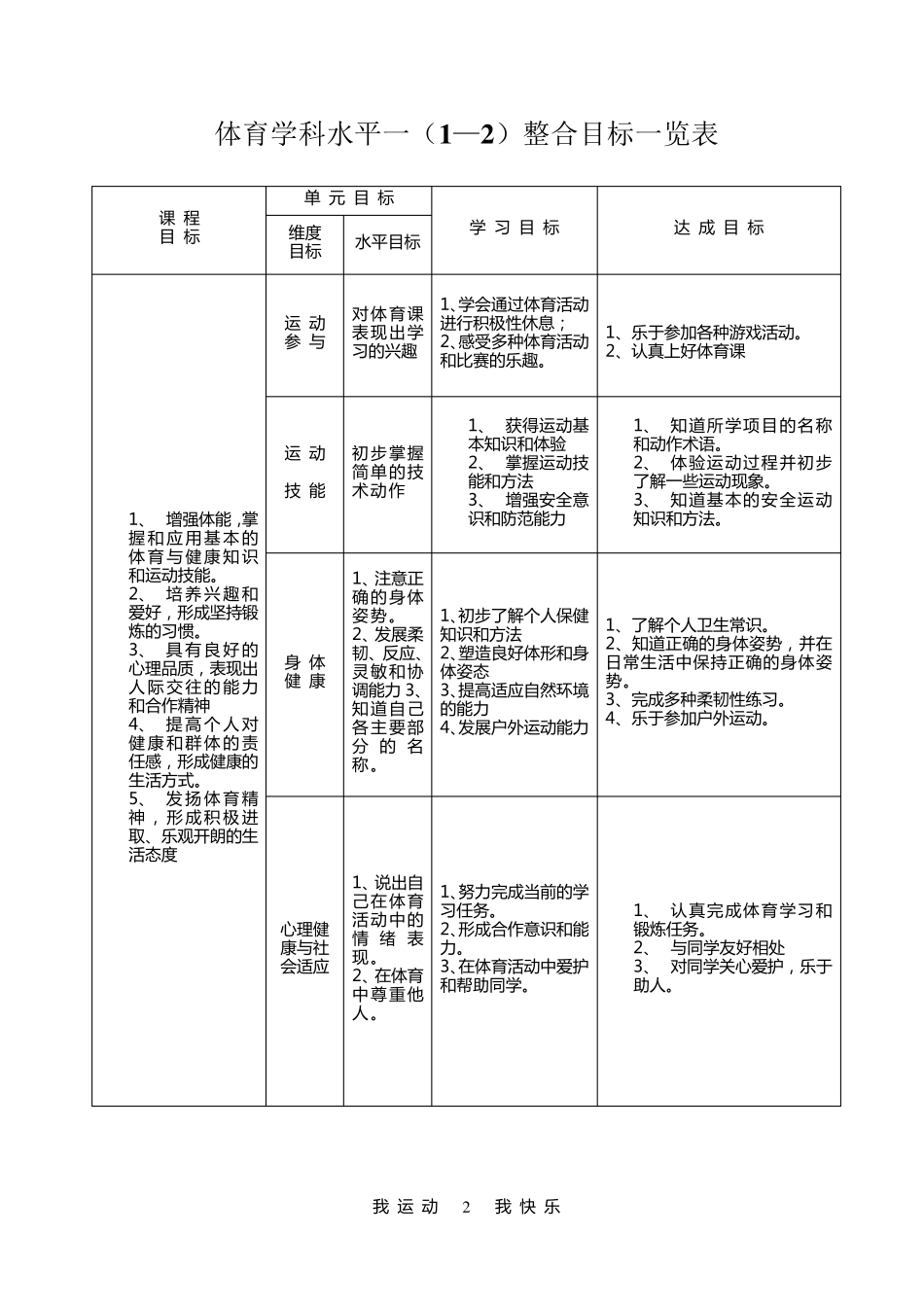 一年级体育教案_第2页