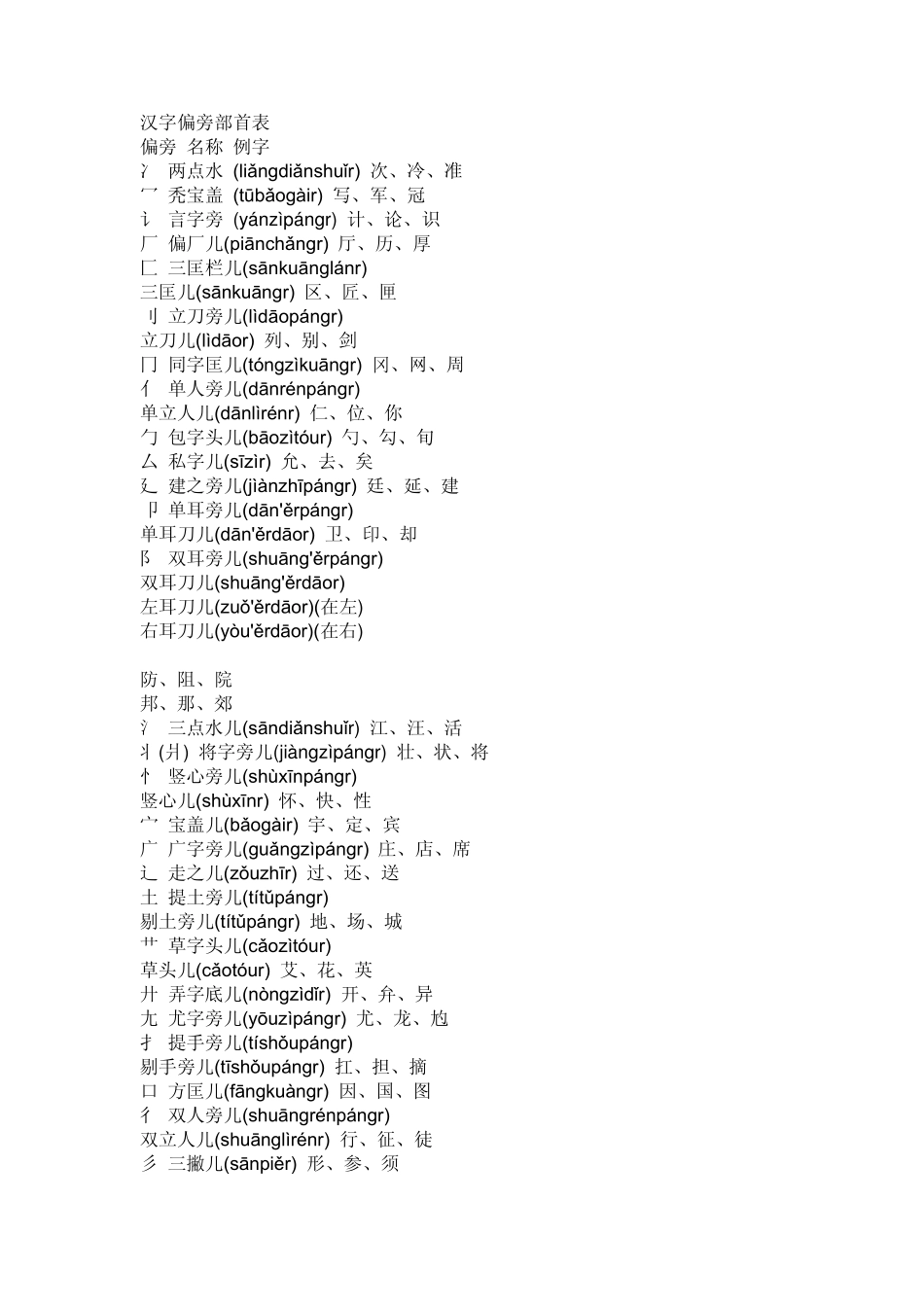 一年级偏旁部首表_第1页
