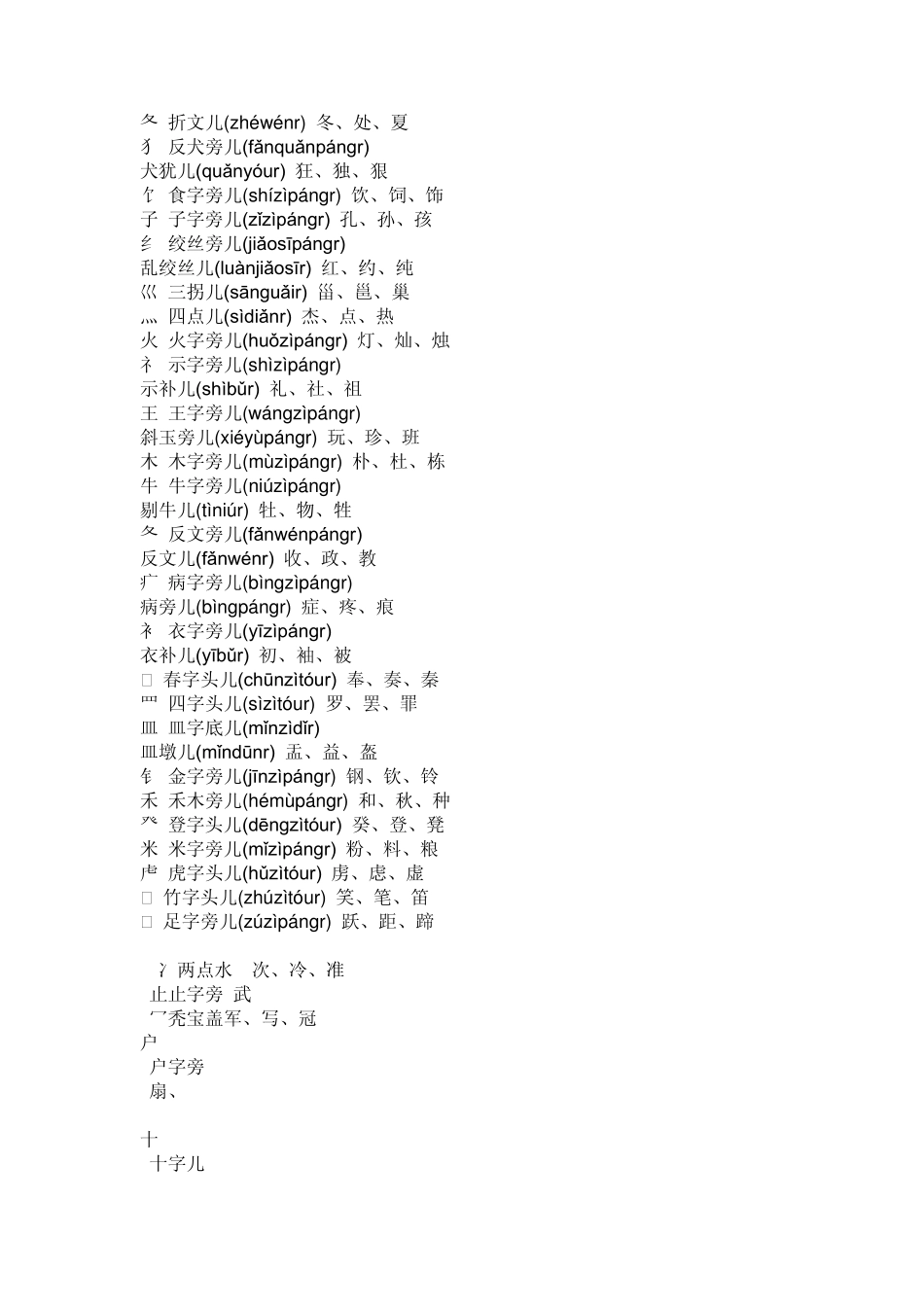 一年级偏旁部首表_第2页