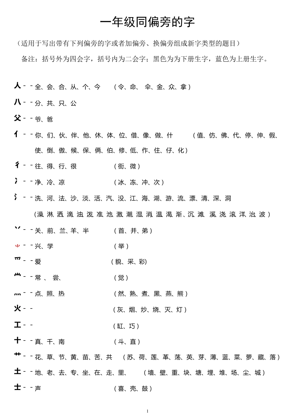 一年级同偏旁的字汇总_第1页