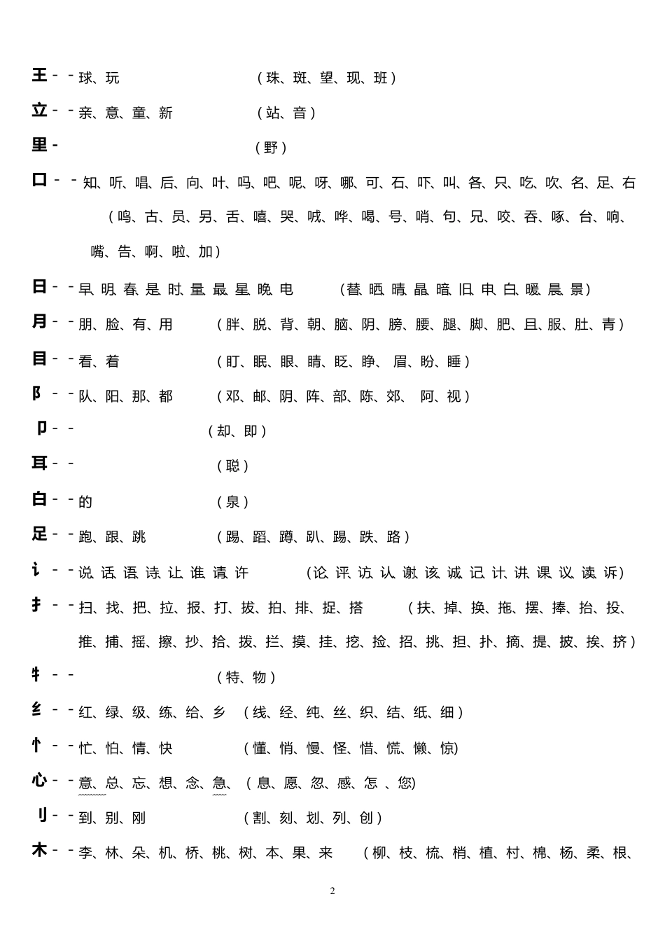 一年级同偏旁的字汇总_第2页