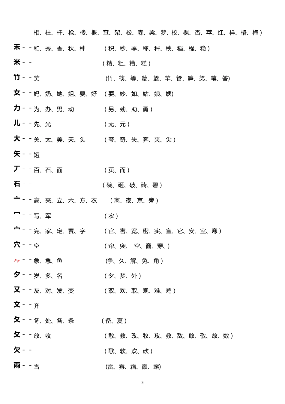 一年级同偏旁的字汇总_第3页