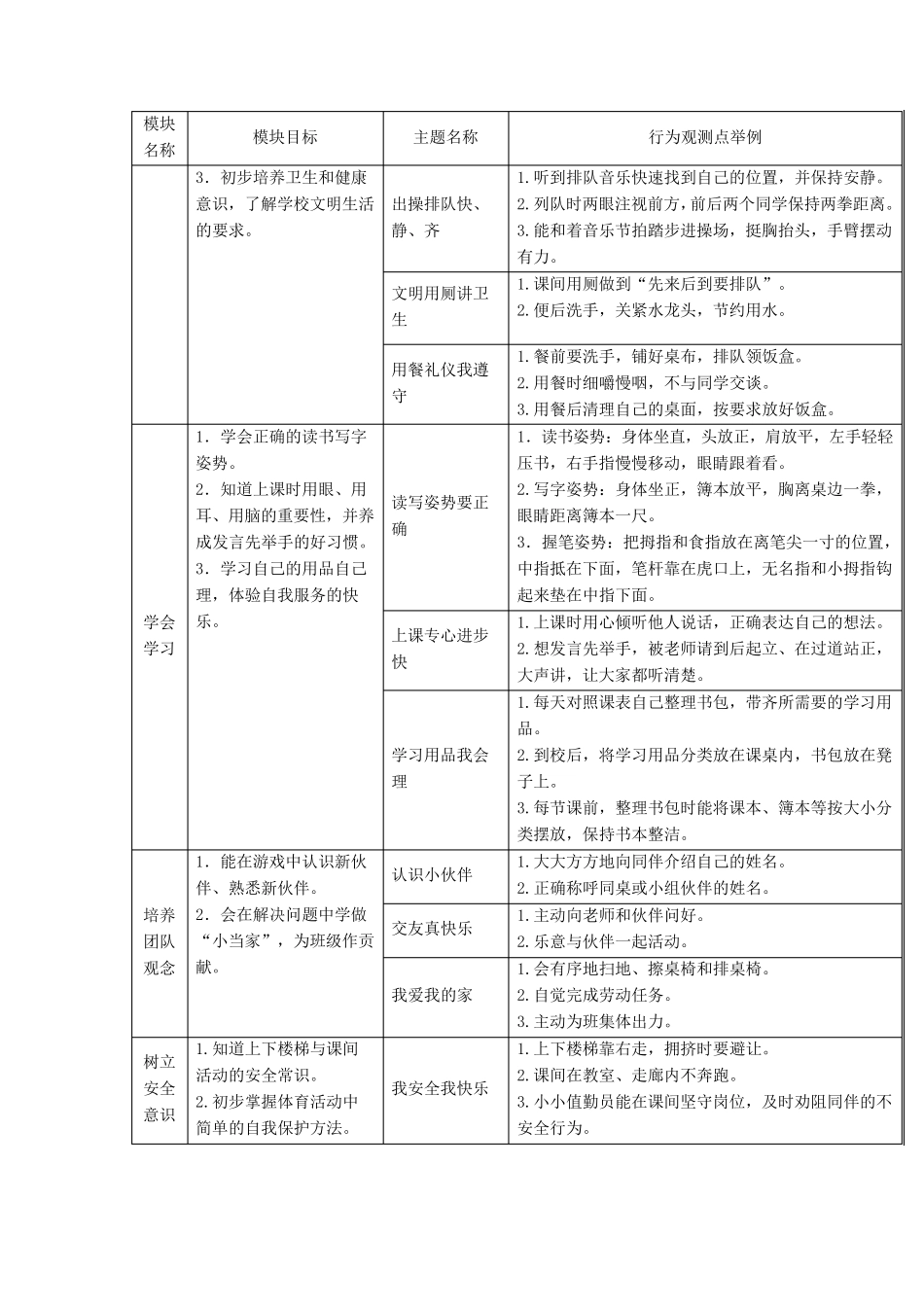 一年级学习准备期活动实施方案_第2页
