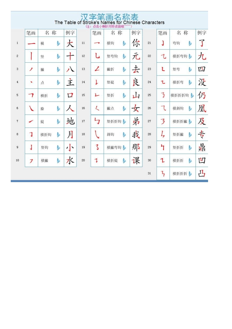 一年级学习的汉字_第1页