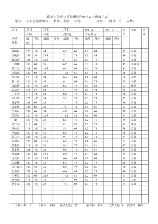 一年级学生体质健康统计表7至12班