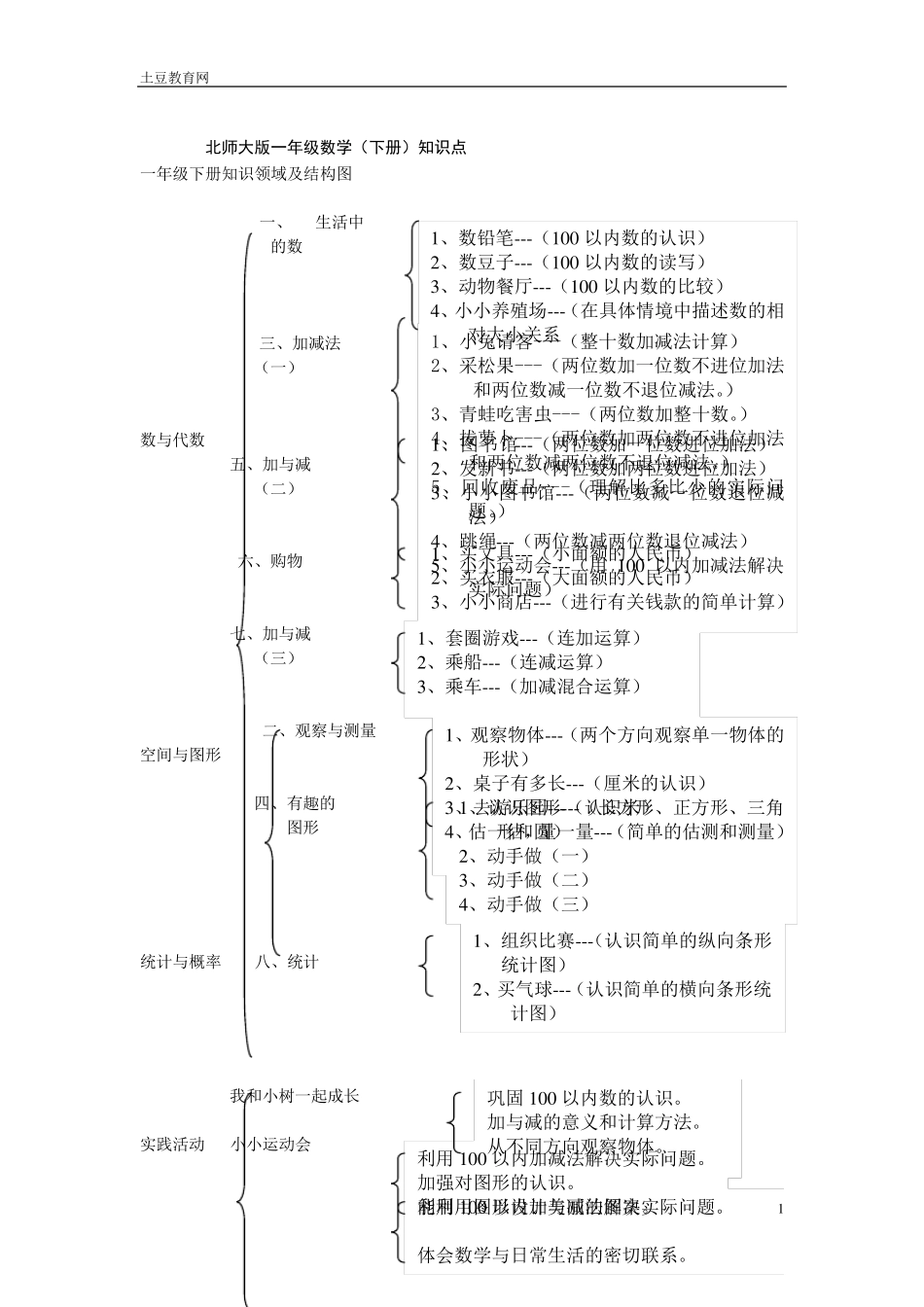 一年级数学下册知识点归纳(北师大版)_第1页