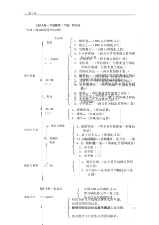 一年级数学下册知识点归纳(北师大版)