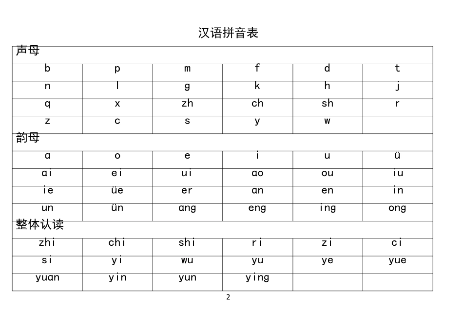 一年级汉语拼音字母表带读音汉字,笔画表三音节_第2页