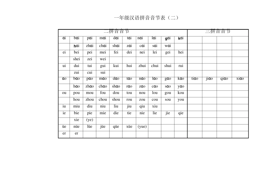 一年级汉语拼音音节练习表_第2页