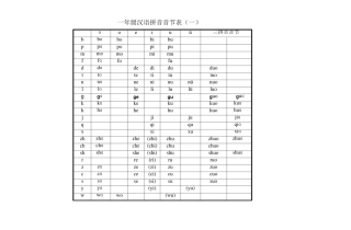 一年级汉语拼音音节练习表