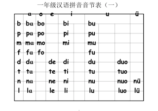 一年级汉语拼音音节表完全版