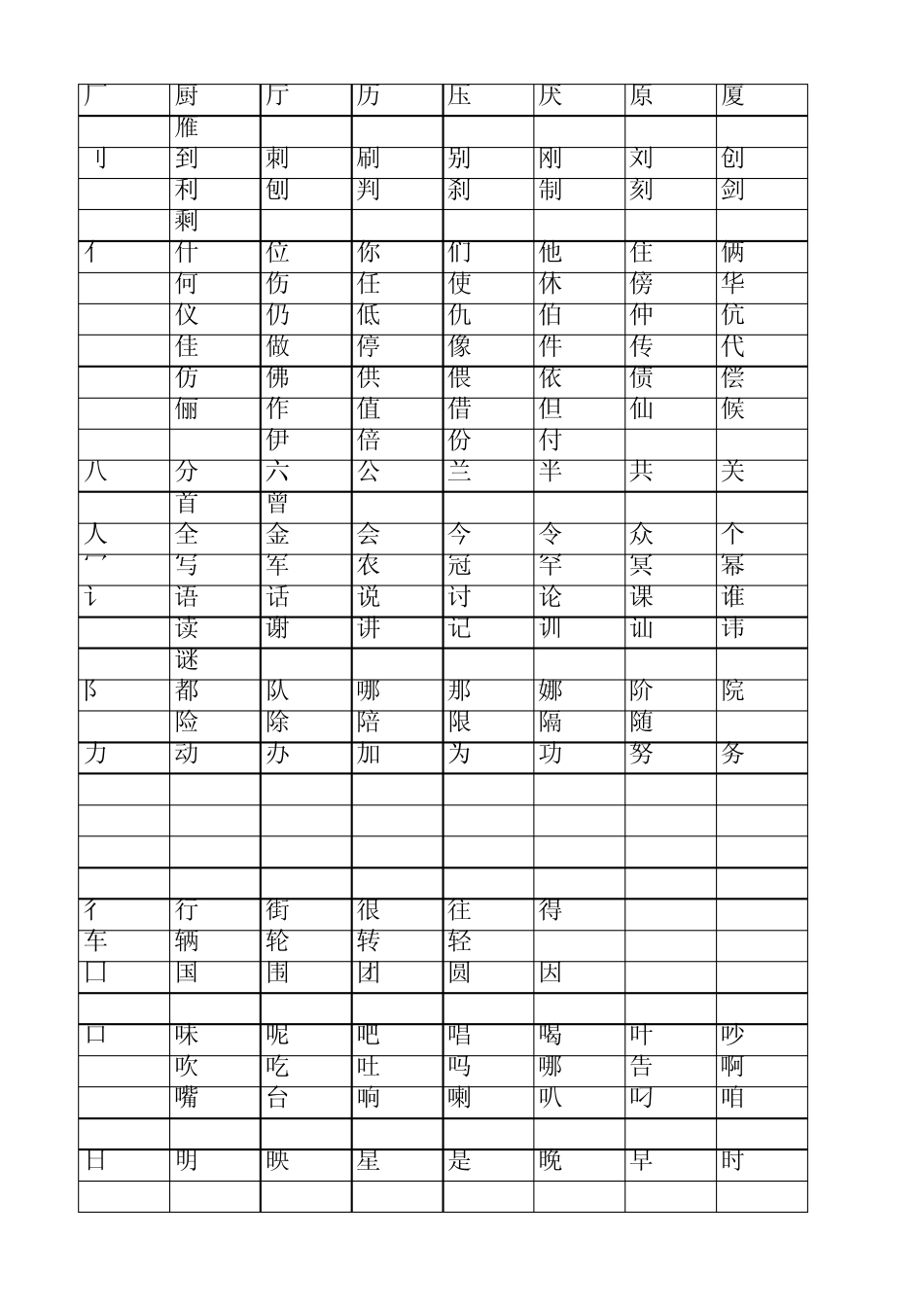 一年级生字偏旁部首分类_第1页