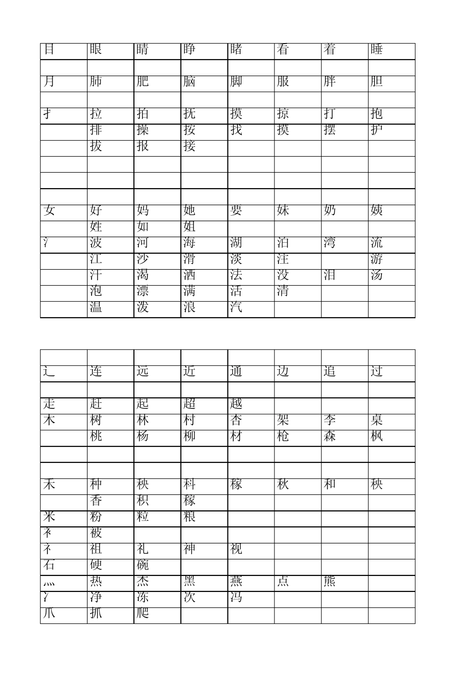 一年级生字偏旁部首分类_第2页
