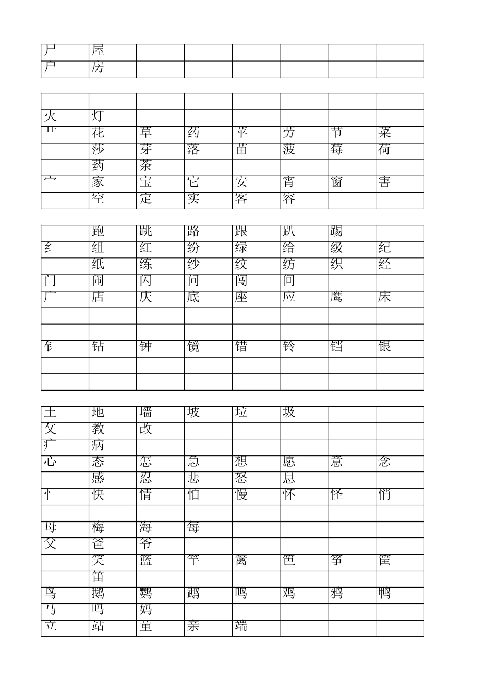 一年级生字偏旁部首分类_第3页