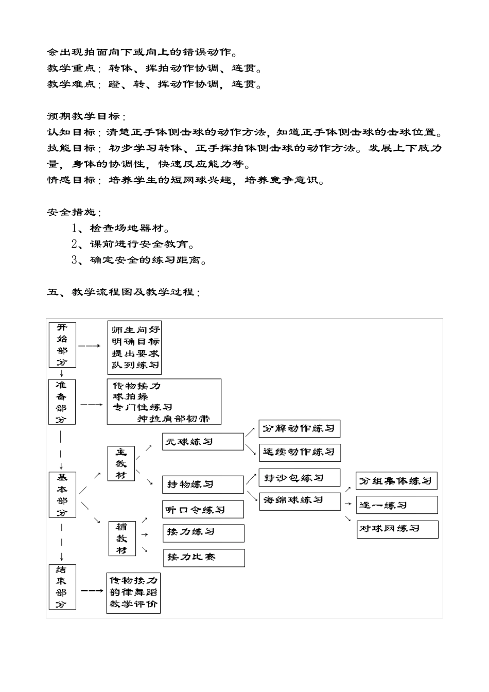 一年级短网球教案设计_第3页