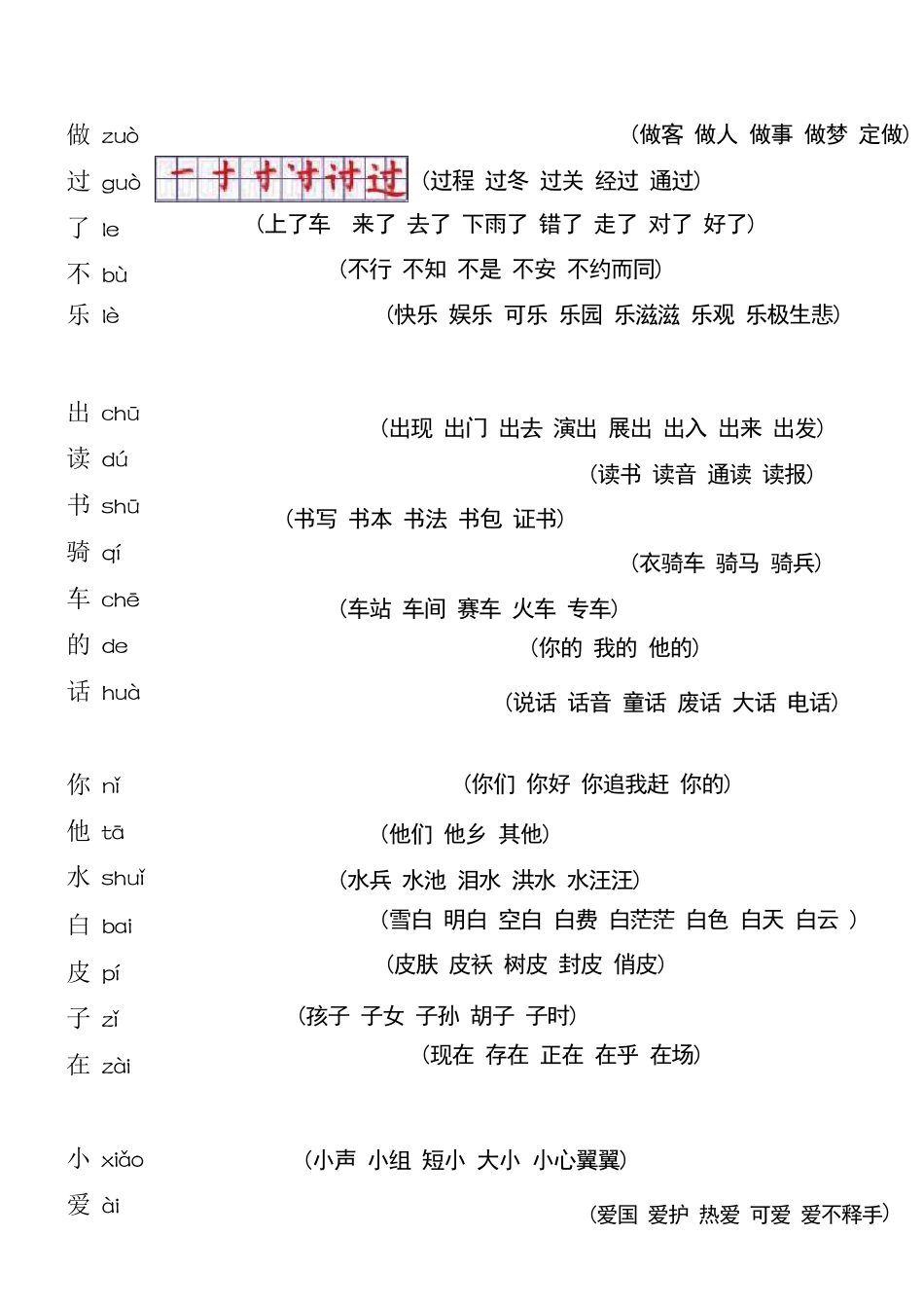 一年级语文(上册)生字表笔顺表及组词_第2页