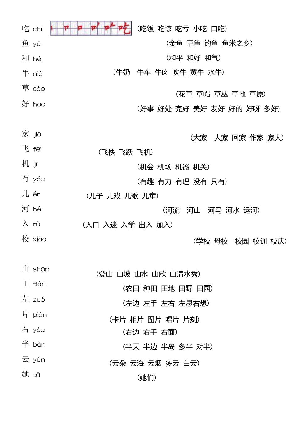 一年级语文(上册)生字表笔顺表及组词_第3页