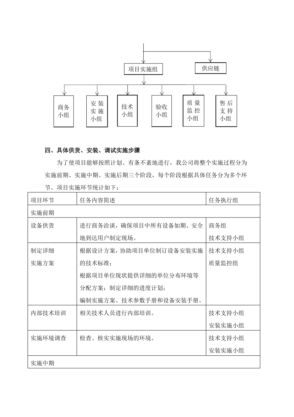 政道路路灯项目供货、安装和调试方案及组织措施_第2页